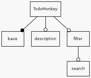 _images/todomonkey-featuremodel.png