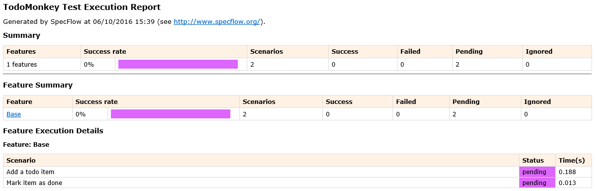 _images/todomonkey-jenkins-progressreport.png